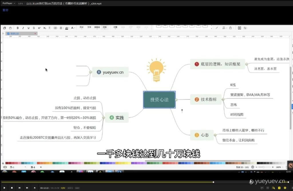 0门槛10分钟，怎么买比特币秒赚1千万：是有什么方法？