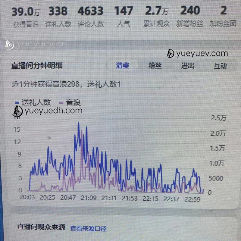 小游戏直播项目，月入10W+，抖音快手都可做