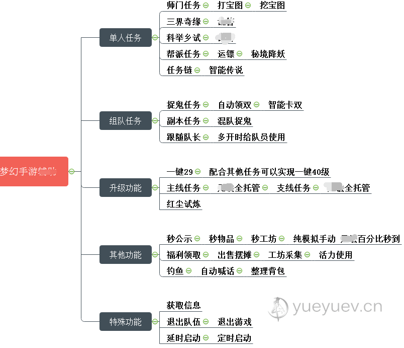 梦幻西游端游手游搬砖，玩法全揭秘