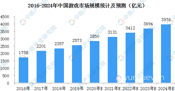 游戏推广暴利项目,月入百万：美传月月玩