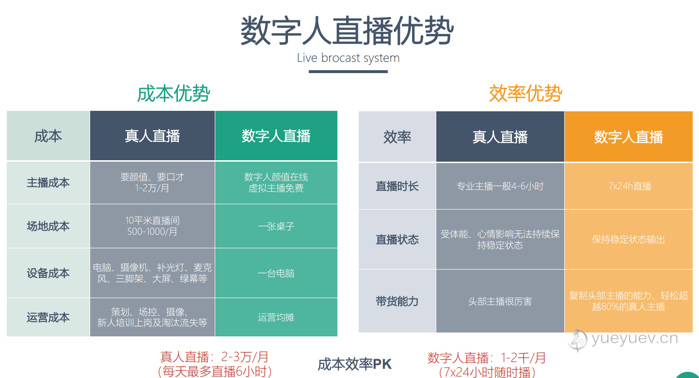 AI数字人无人直播,短视频,图文带货AI一键生成项目揭秘,新手单日收入破千